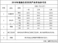 福鼎白茶饼价格表2018