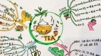 如何用思维导图来快速记忆六大茶类？